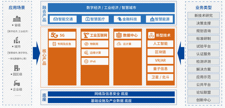 新基建賦能新未來(lái) 中國(guó)信通院《新基建產(chǎn)品手冊(cè)(2020版)》迭代背后的產(chǎn)業(yè)邏輯