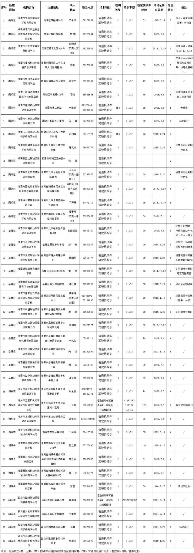 湘潭各所駕校收費標準公布 別被被＂坑＂了！普通機動車駕駛員培訓